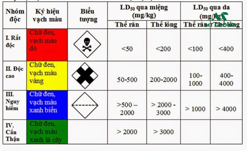 cac hoat chat thuoc tru sau 4